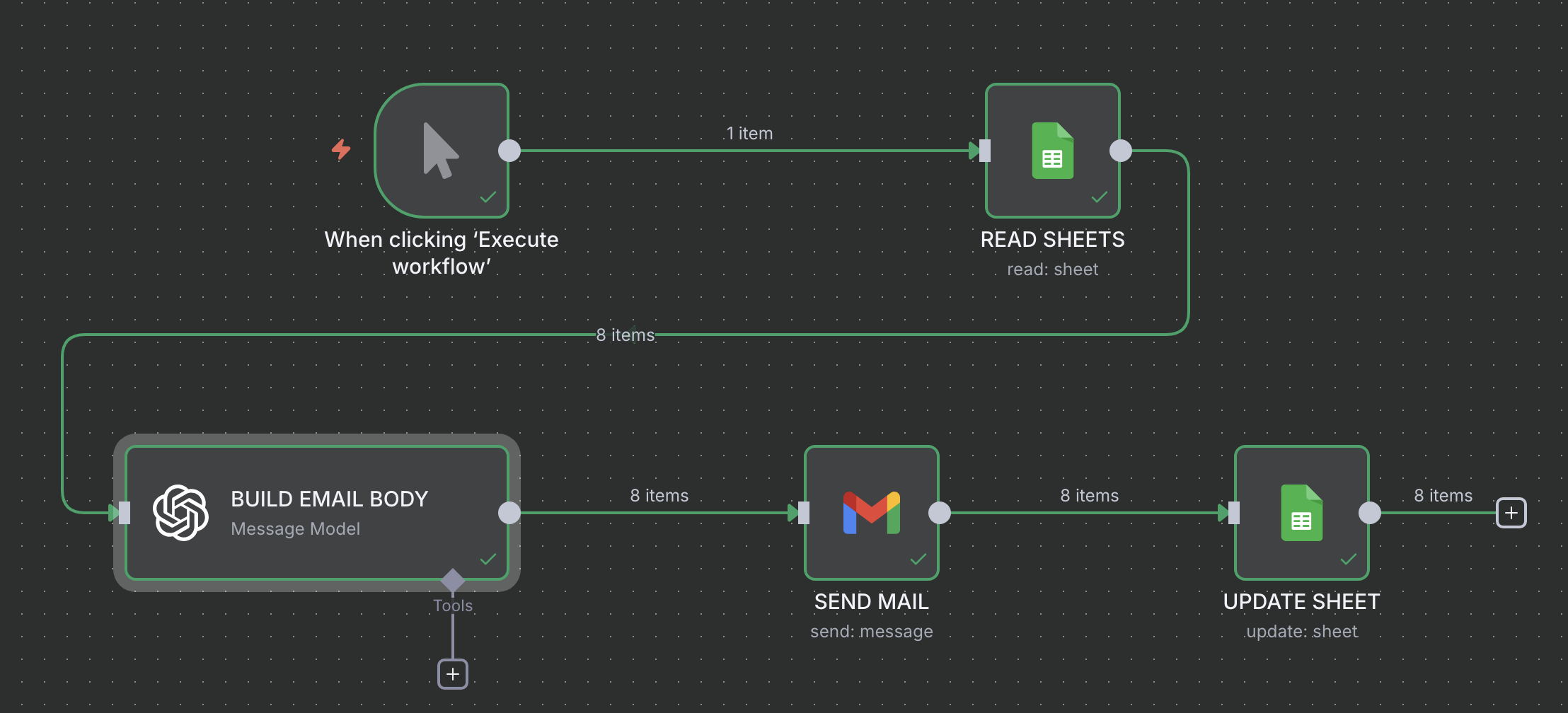 Workflow Diagram